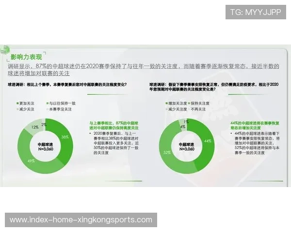 中超赛事IP化产品开发商业模式解析 中超赛事IP化产品开发商业模式解析
